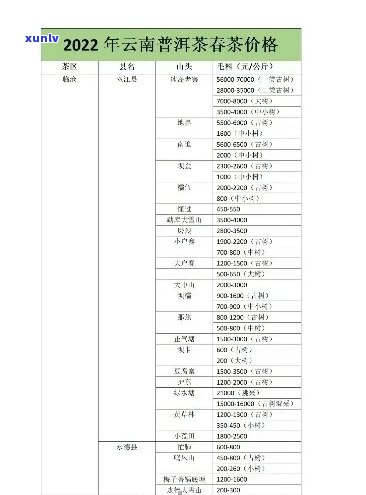 普洱茶价格走势：十年陈年普洱茶一斤多少钱？影响价格的因素有哪些？