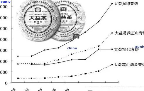 普洱茶价格走势：十年陈年普洱茶一斤多少钱？影响价格的因素有哪些？