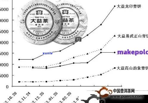 探究十年普洱茶的市场价格，阿里批发的影响力有多大？