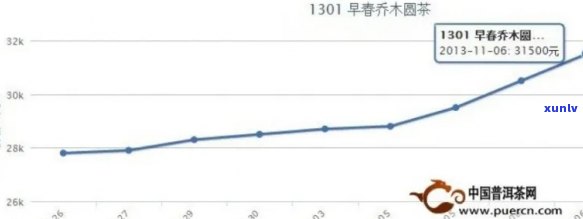 '十年右的普洱茶多少钱能买到正品：探究价格与品质关系'