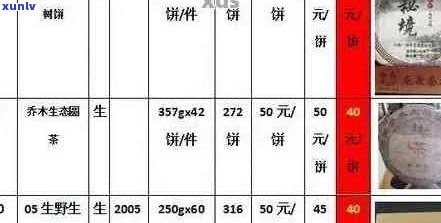 '下关普洱茶官网报价表行情全解：哪款值得收藏？'