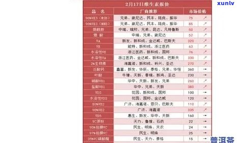 下关云南普洱茶市场价格行情报价网 - 提供最新批发报价信息