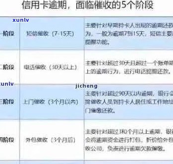 信用卡逾期还款时间与金额的关系：超过这个数值可能导致被起诉