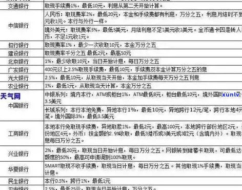 2021年信用卡逾期还款明细 - 逾期金额、罚息及影响全面解析