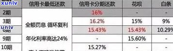 2021年信用卡逾期还款明细 - 逾期金额、罚息及影响全面解析