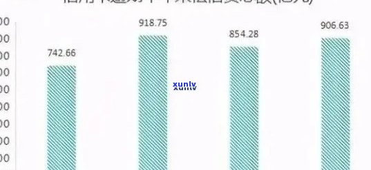 2021年信用卡逾期还款明细 - 逾期金额、罚息及影响全面解析