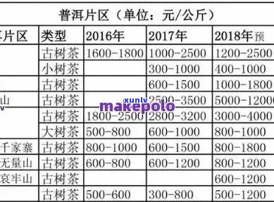 五福临门普洱茶价格大全：如何选购、品质好坏辨别及适合喝的人群