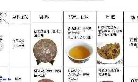 五福临门普洱茶价格大全：如何选购、品质好坏辨别及适合喝的人群