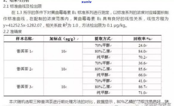 普洱茶中黄曲霉素含量的调查与分析：消费者应如何选择安全的普洱茶？