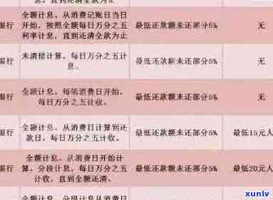 工商信用卡9万逾期还款攻略：如何规划分期还款方案并避免逾期利息累积