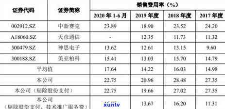 逾期的信用卡怎么查询应还账款记录及金额