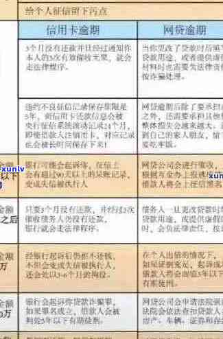 信用卡逾期后可能面临的机会与挑战：追踪与定位策略