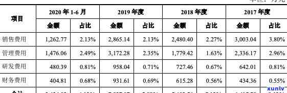 信用卡逾期会定位嘛