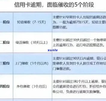 信用卡逾期3次的全面解决方案：如何挽回信用、避免罚息和重新获得贷款机会