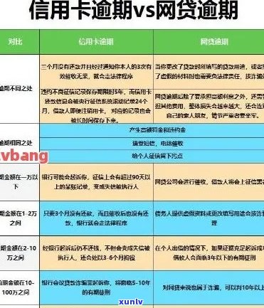 有信用卡三次逾期的影响及解决办法