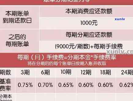 信用卡逾期次数3次