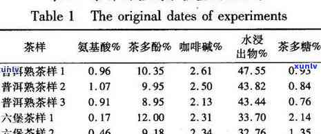 全面分析：八达山普洱茶中的重金属含量及其对人体健的影响