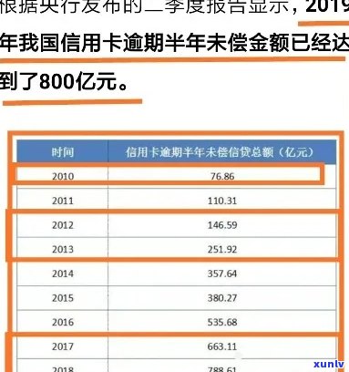 信用卡逾期未还款的人数及其对个人信用的影响分析