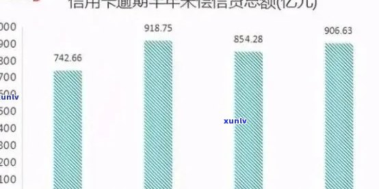 信用卡逾期未还款的人数及其对个人信用的影响分析