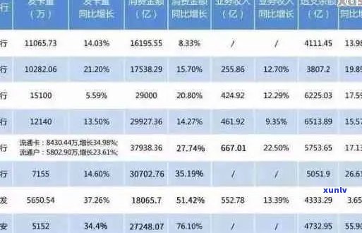 信用卡逾期未还款的人数及其对个人信用的影响分析