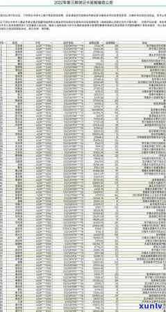 信用卡逾期策略：如何有效管理逾期账单并避免影响信用？