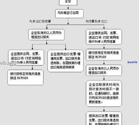 工商银行信用卡逾期处理流程及影响分析