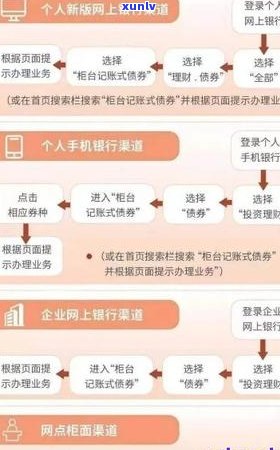 工商银行信用卡逾期处理流程及影响分析