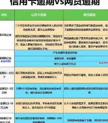 信用卡逾期还款策略：如何减少利息支出并避免逾期影响