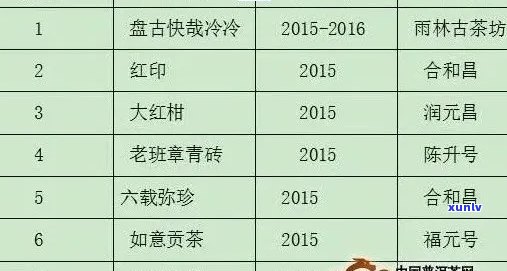 十年陈普洱茶价格大全：饼茶、熟茶、香茶一应俱全