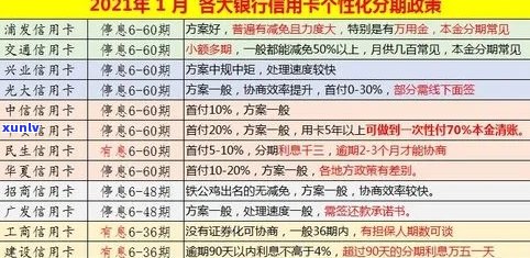 2021年光大信用卡逾期新法规，率与利息详解：43000逾期一年的协商可能性