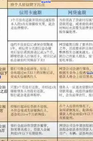 信用卡逾期潮席卷而来：如何应对、解决方案与预防措全面解析