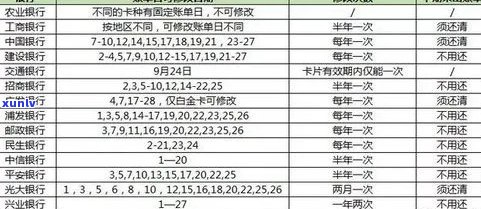 信用卡逾期还款期限的优化策略：多久还清最合适？