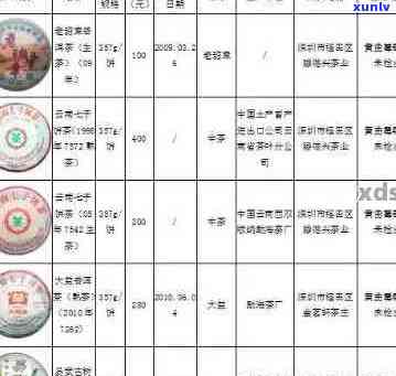 普洱茶批发价格查询：全面掌握市场行情与优质供应商信息