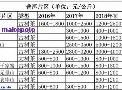 普洱茶批发价格查询：全面掌握市场行情与优质供应商信息