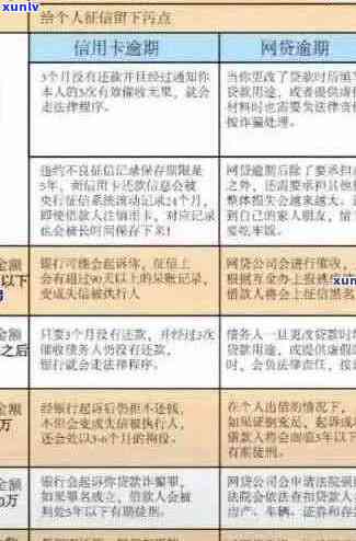 小微贷信用卡逾期的影响及其解决方案：用户必读