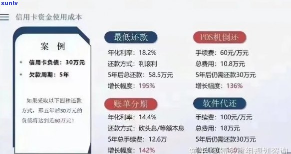 摆脱信用卡债务的困境：策略与实践分享，让你成功上岸