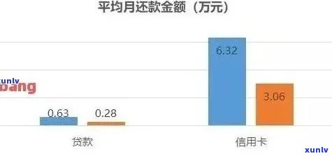 逾期还款的次数与后果：房贷和信用卡双管齐下