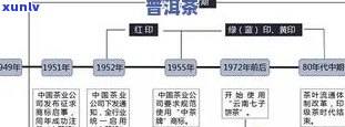 全面解析氏普洱茶价值：从历、工艺到市场表现的全方位探讨