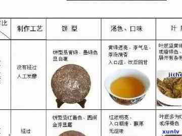 全面解析氏普洱茶价值：从历、工艺到市场表现的全方位探讨