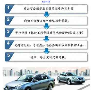 信用卡逾期未还款对购车购房的影响及相关应对措：全面解析与解决方案