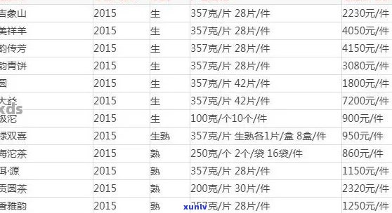 氏普洱茶官网价格大全：1000克，礼盒装，一览表与14款价格