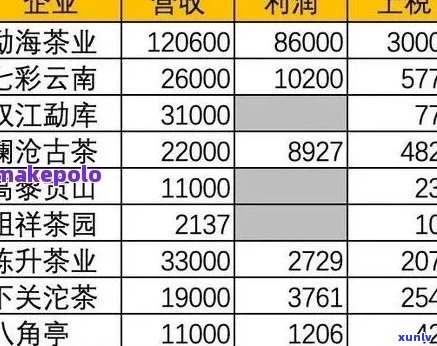 氏普洱茶官网价格大全：1000克，礼盒装，一览表与14款价格