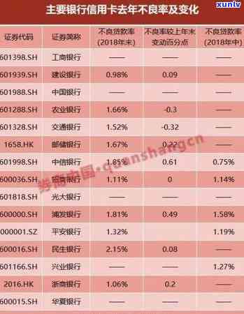 信用卡逾期：788亿惊人数字背后的影响与解决之道