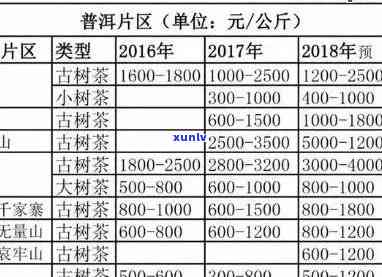 勐库百年老树普洱茶价格表新出炉，品质上乘口味独到，赶快来看看吧！