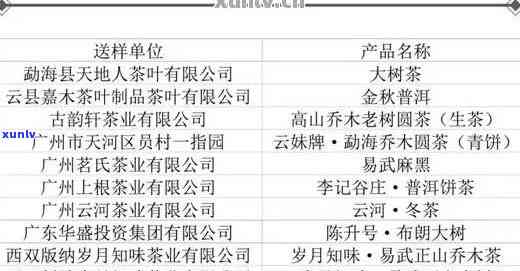 普洱双胞胎：一对孪生兄弟的传奇故事、茶叶品质对比、品饮技巧与鉴指南