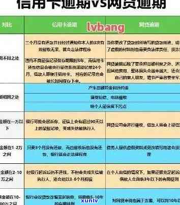 逾期信用卡申请策略：可申请的信用卡种类及推荐