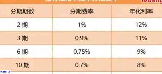 适合有逾期记录的申请者：招商银行信用卡申请策略与条件分析