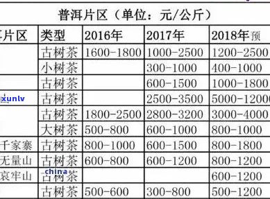 关于普洱茶价格和品质：90块一斤的普洱茶真的能喝吗？