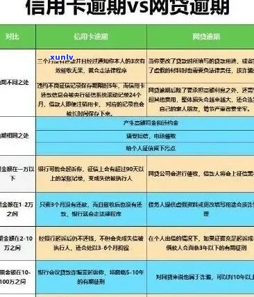 逾期信用卡经历：负债人生中的转折与反思