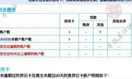 信用卡逾期还款后，多久会被银行记录并上报系统？